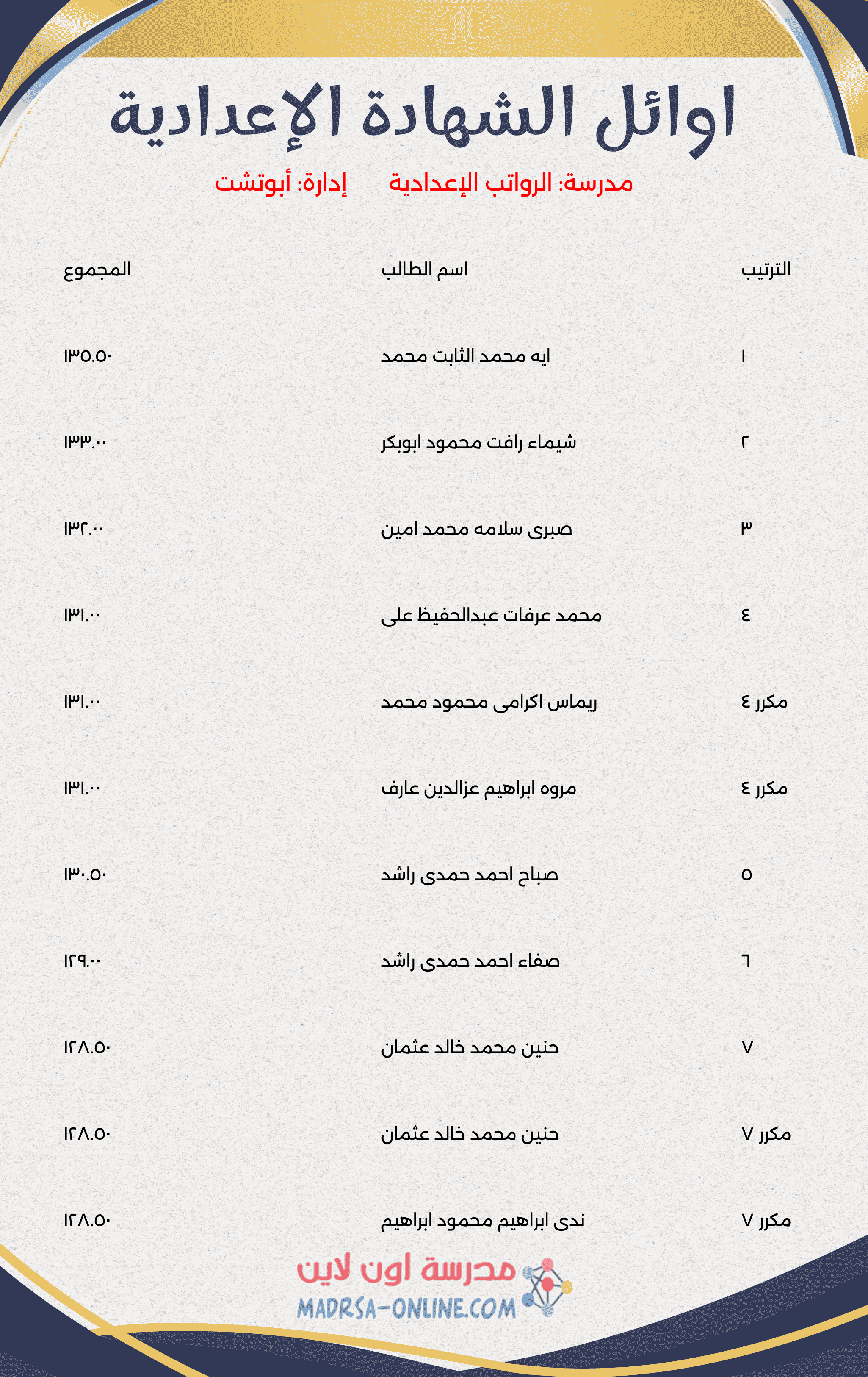 Top Students Certificate